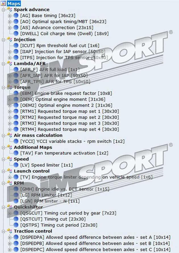 New/Updated setting files – YAMAHA YZF R1 MY2020 Euro 5