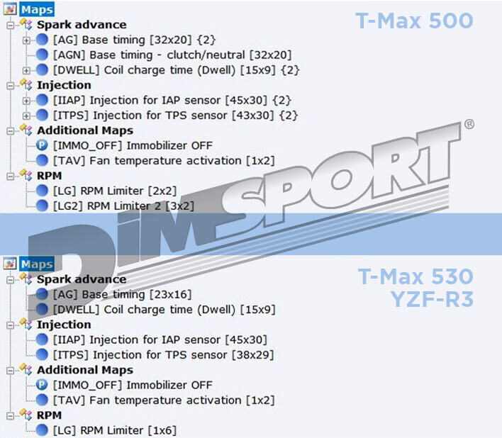 New/Updated setting files – YAMAHA T-Max 500/530/YZF-R3 DENSO
